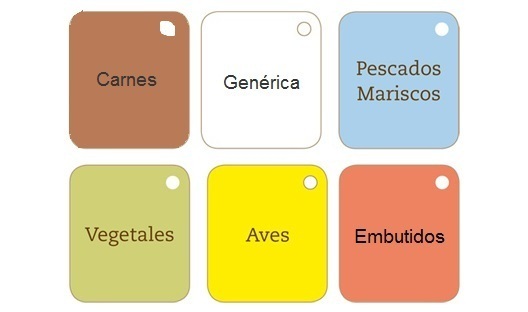 Colores de las tablas de corte