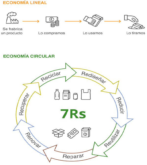 recicla-consumiblestpv